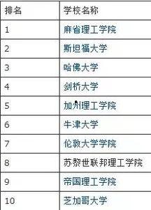 吃瓜大学排名  第1张