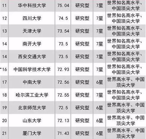 吃瓜大学排名  第2张