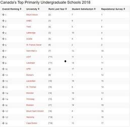 吃瓜大学排名  第3张
